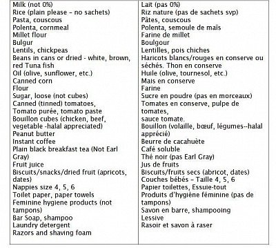 List of needs
